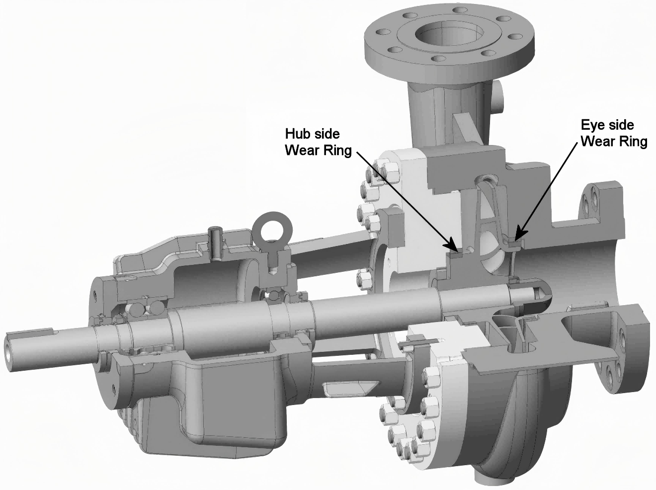 Importanța inelelor de uzură a rotorului în pompele centrifuge